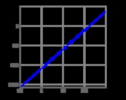 Aat Bioquest&nbsp;Amplite&trade; Colorimetric NADPH Assay Kit