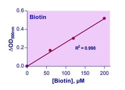 Bioassay Systems QuantiChrom™ Biotin Assay Kit. Quantitative determination of biotin in food, cosmetic, and biotinylated proteins.