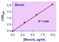 Bioassay Systems QuantiChrom Boron Assay Kit. Quantitative determination