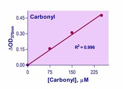Bioassay Systems QuantiChrom Carbonyl Assay Kit. Quantification of carbonyl