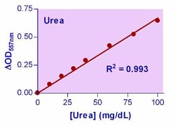 Bioassay Systems QuantiChrom Urea Assay Kit II. For quantitative enzymatic