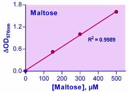 Bioassay Systems EnzyChrom Maltose Assay Kit.Quantitative determination