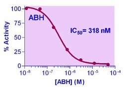 Bioassay Systems QuantiChrom™ Arginase Inhibitor Screening Kit. HTS for inhibitor screening and evaluation of arginase inhibitors.