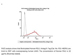 ACROBiosystems ACROBiosystems Biotinylated Human FGL1 Protein, Avitag ,Fc