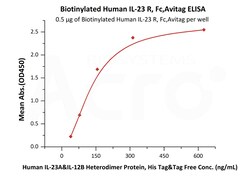 ACROBiosystems IL-23R FC AVI, Quantity: Each of 1