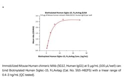 ACROBiosystems ACROBiosystems Biotinylated Human Siglec-15 / CD33L3 Protein,