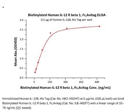 ACROBiosystems ACROBiosystems Biotinylated Human IL-12 R beta 1 / CD212