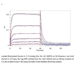 ACROBiosystems ACROBiosystems Biotinylated Human IL-2 Protein, Fc,Avitag,