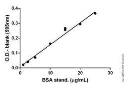 Abcam Bradford Reagent, Quantity: Each of 1