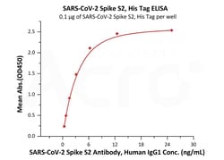 ACROBiosystems 1MG 2019-NCOV COVID-19 S2 PR, Quantity: Each of 1