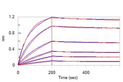 ACROBiosystems 25UG BIOTINYLATED 2019-NCOV C, Quantity: Each of 1