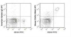 Cytek Biosciences Inc APC aMu CD49b Anti Primary, Quantity: Each of 1