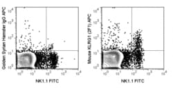 Cytek Biosciences Inc APC aMu KLRG1 Anti Primary, Quantity: Each of 1