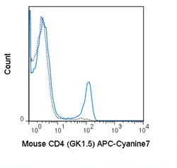Cytek Biosciences Inc APC-Cy7 aMu CD4 Anti Primary, Quantity: Each of 1