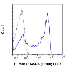 Cytek Biosciences Inc FITC aHu CD45RA Anti Primary, Quantity: Each of 1