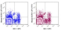 Cytek Biosciences Inc FITC aMu KLRG1 Anti Primary, Quantity: Each of 1