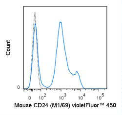 Cytek Biosciences Inc vF 450 aMu CD24 Anti Primary, Quantity: Each of 1