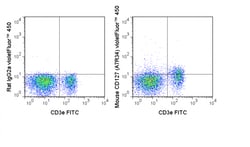 Cytek Biosciences Inc vF 450 aMu CD127 Anti Primary, Quantity: Each of