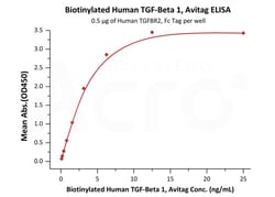 ACROBiosystems RECOMBINANT PROTEIN 100UG BIOT, Quantity: Each of 1