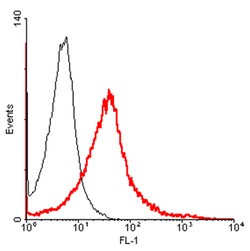 AdipoGen anti-Tim-3 (mouse), mAb (TI 142F) (100 µg), Quantity: Each of