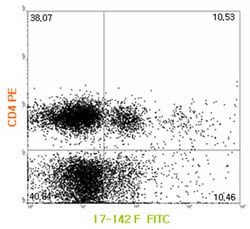 AdipoGen anti-IL-17A (human), mAb (17-142F) (50 µg), Quantity: Each of
