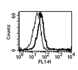 AdipoGen anti-BAFF (human), mAb (1-35-1) (100 µg), Quantity: Each of 1