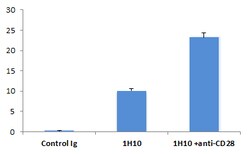 AdipoGen anti-PD-1 (mouse), mAb (blocking) (1H10) (preservative free) (2