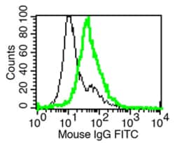 AdipoGen anti-IL-1R2 (mouse), mAb (rec.) (Praxy-1-1) (100 µg), Quantity: