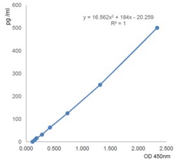 AdipoGen FGL1 (human) ELISA Kit (96 wells), Quantity: Each of 1