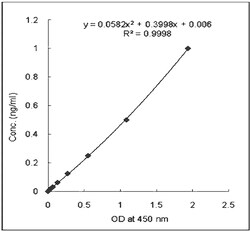 AdipoGen&nbsp;RELM-beta (human) Matched Pair Detection Set (1 Set)