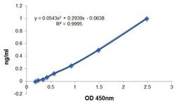 AdipoGen Zinc-alpha-2-glycoprotein (human) Matched Pair Detection Set (1