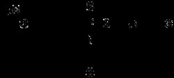AdipoGen GYY 4137 (50 mg), Quantity: Each of 1