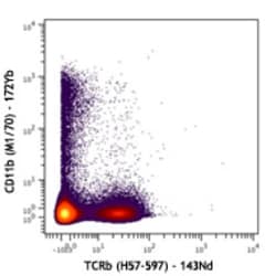 Biolegend Purified anti-mouse/human CD11b (Maxpar Ready), Quantity: Each
