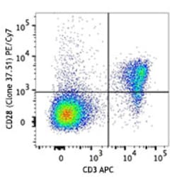 Biolegend PE/Cyanine7 anti-mouse CD28, Quantity: Each of 1