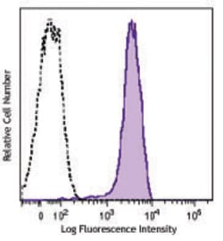 Biolegend Brilliant Violet 421 anti-mouse CD31, Quantity: Each of 1