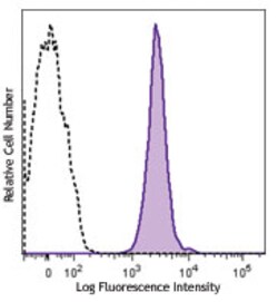 Biolegend APC/Cyanine7 anti-mouse CD48, Quantity: Each of 1