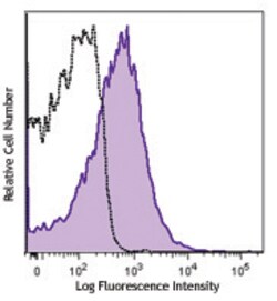 Biolegend APC anti-mouse/rat CD81, Quantity: Each of 1