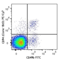 Biolegend PE/Cyanine7 anti-mouse CD94, Quantity: Each of 1