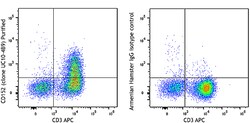 Biolegend Purified anti-mouse CD152, Quantity: Each of 1