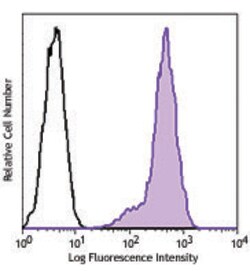 Biolegend PE/Cyanine7 anti-mouse CD195 (CCR5), Quantity: Each of 1