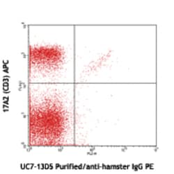 Biolegend Ultra-LEAF Purified anti-mouse TCR γ/δ, Quantity: Each of 1