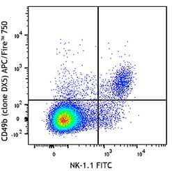 Biolegend APC/Fire 750 anti-mouse CD49b (pan-NK cells), Quantity: Each