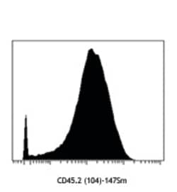 Biolegend Purified anti-mouse CD45.2 (Maxpar Ready), Quantity: Each of