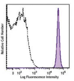 Biolegend Brilliant Violet 711 anti-mouse CD45.1, Quantity: Each of 1