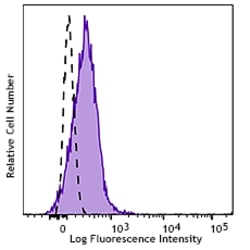 Biolegend APC anti-mouse IFN-γ R β chain, Quantity: Each of 1