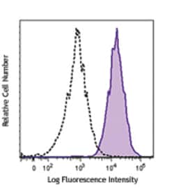 Biolegend PE/Cyanine7 anti-mouse CD126 (IL-6Rα chain), Quantity: Each of