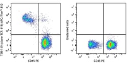 Biolegend APC/Fire 810 anti-mouse TER-119/Erythroid Cells, Quantity: Each