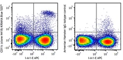 Biolegend KIRAVIA Blue 520 anti-mouse CD11c, Quantity: Each of 1