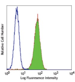 Biolegend Ultra-LEAF Purified anti-mouse TLR4 (CD284)/MD2 Complex, Quantity: