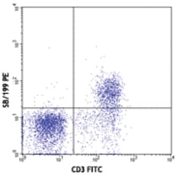Biolegend PE anti-mouse CD127 (IL-7Rα), Quantity: Each of 1